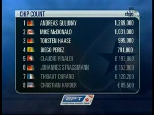 EPT S04 Dortmund Ep03 3/4