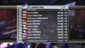 EPT 8 Grand Final: Main Event Episode 4