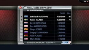 EPT9 Prague Final Table Live Replay – Part 8 (ft. Rick Dacey)