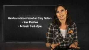 Poker Academy Chapter 1 Lesson 1 &amp;#8211; Select your Starting Hands