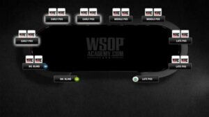 Poker Academy Chapter 1 Lesson 2 &amp;#8211; The Importance of Position