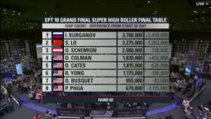 EPT10 Monte Carlo Super HR FT – Part 2