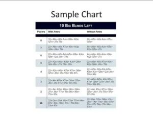 Jonathan Little: Why Charts Are Bad?