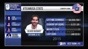 Global Poker Masters &amp;#8211; Team USA