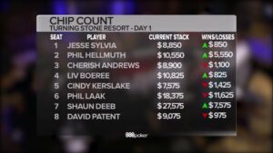 Shaun Deeb and Phil Laak Playing a Big Pot