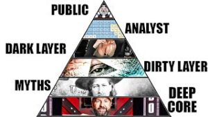 Every Level of Poker Explained